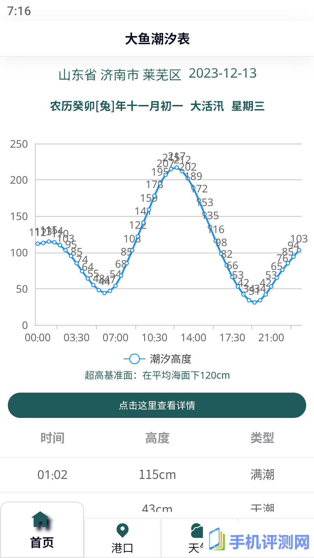 大鱼潮汐表