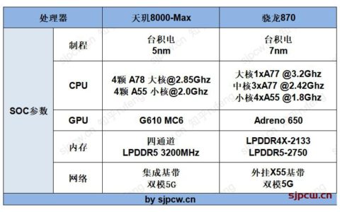 天玑8000max和骁龙870哪个更好（全面对比分析）