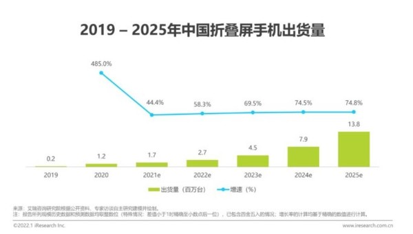 Mate Xs 2评测： 折叠屏手机的世界性难题华为解决了