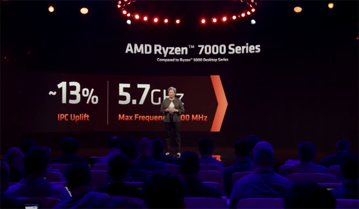 AMD 发布锐龙 7000 系列处理器-2.png