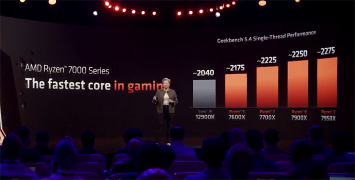 AMD 发布锐龙 7000 系列处理器-3.png