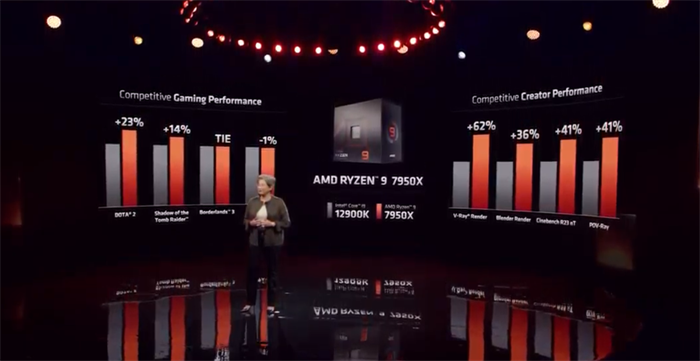 AMD 发布锐龙 7000 系列处理器-4.png