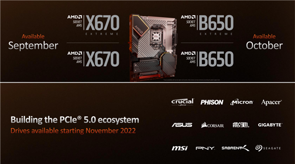 锐龙7000用B650主板会限制超频？AMD澄清：各种超频都行