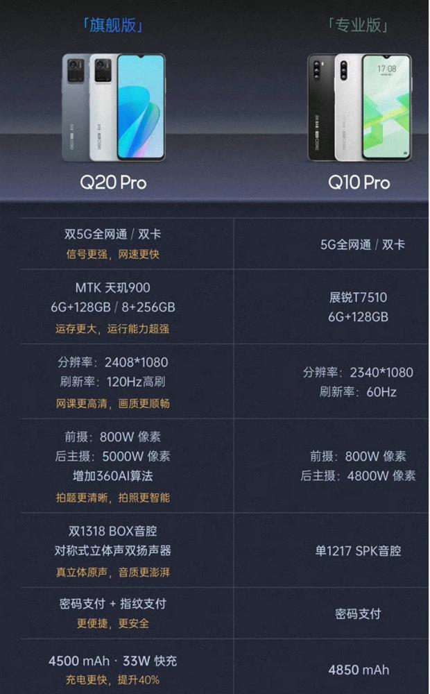 360推出Q20 Pro手机-2.jpg