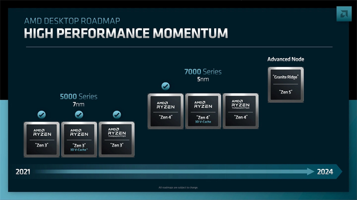 AMD线程撕裂者Ryzen 7000现身-4.jpg