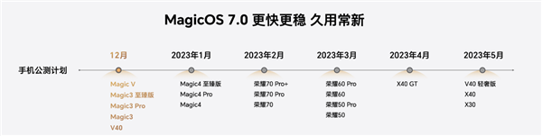 比鸿蒙还流畅！荣耀MagicOS 7.0升级计划公布：19款机型 12月推送