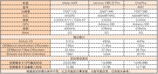 魅族 mx4 参数配置（魅族 MX4 详细评测）(68)