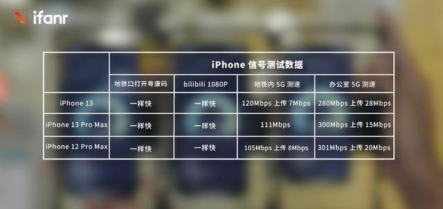 苹果13promax详细参数（iphone 13promax深度测评）(36)