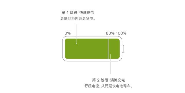 新苹果手机电池如何充电才正确（苹果手机电池的使用方法技巧）(5)