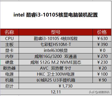 2000 元左右组装电脑配置推荐（组装 2000 元电脑的最佳配置）(1)