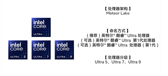 英特尔推出酷睿 Ultra 品牌1.jpg