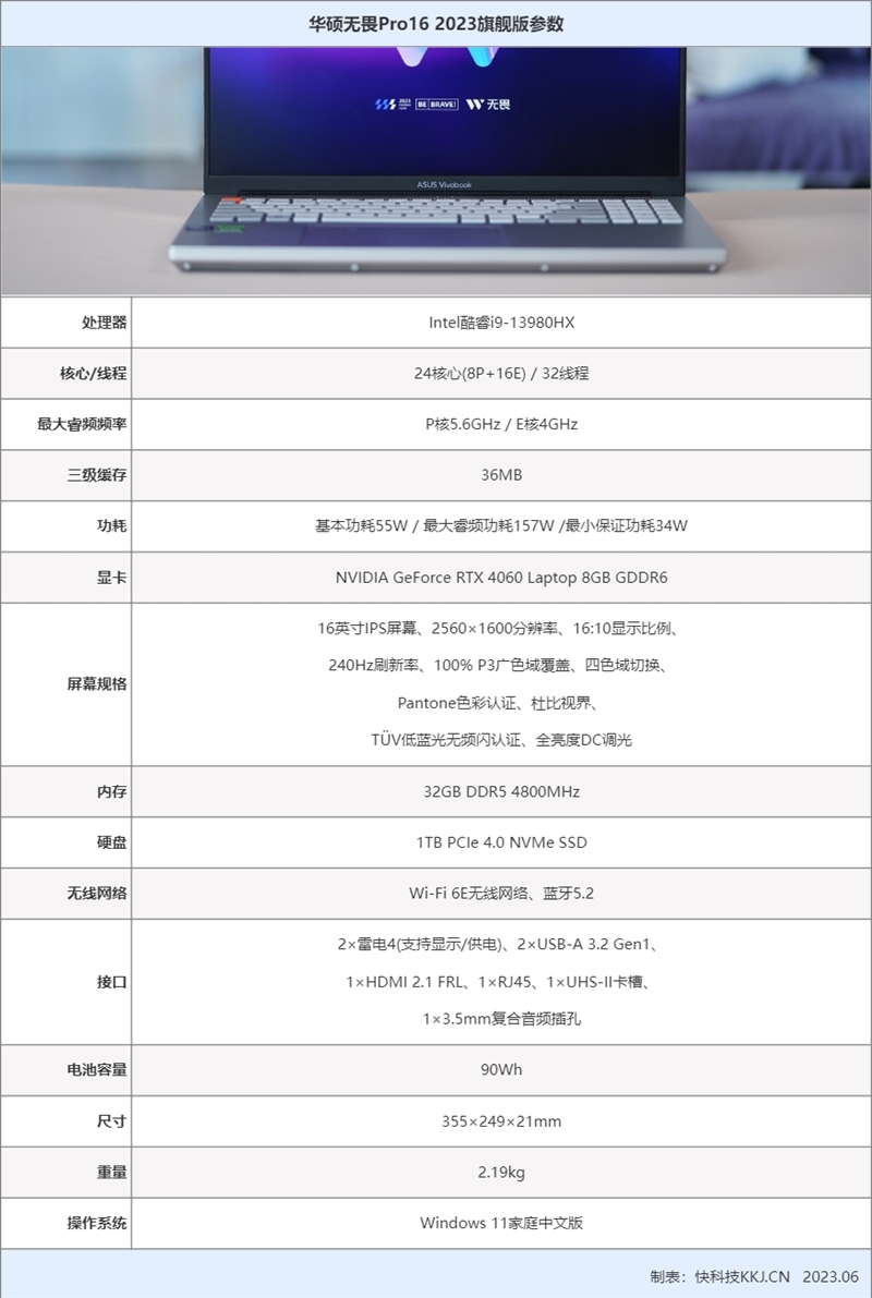 华硕无畏Pro16 2023旗舰版评测：最强移动处理器+甜品显卡的王炸组合
