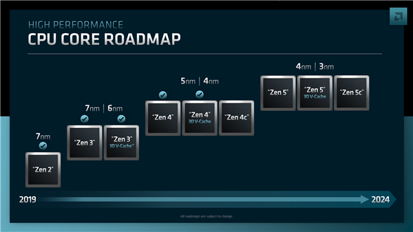 AMD Zen5性能跑分逆天！Zen诞生以来最大提升幅度