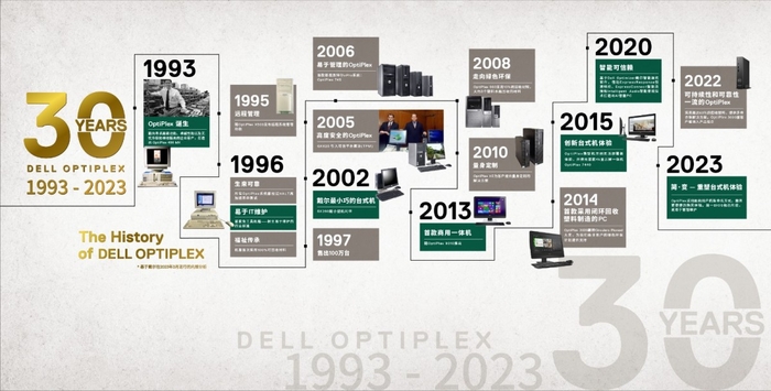 而立：戴尔OptiPlex如何创新30年