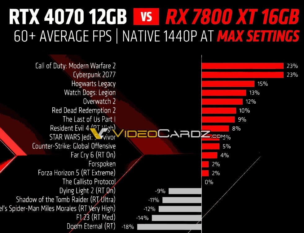 AMD RX 显卡详细规格曝光2.jpg