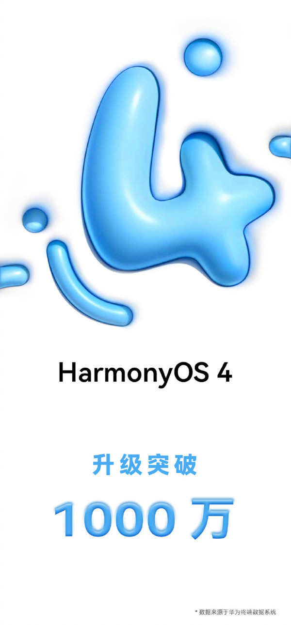 HarmonyOS 4升级突破1000万