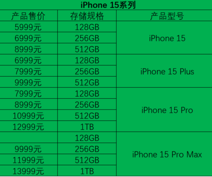 iPhone15价格分析 你到底要买那个“杯”？