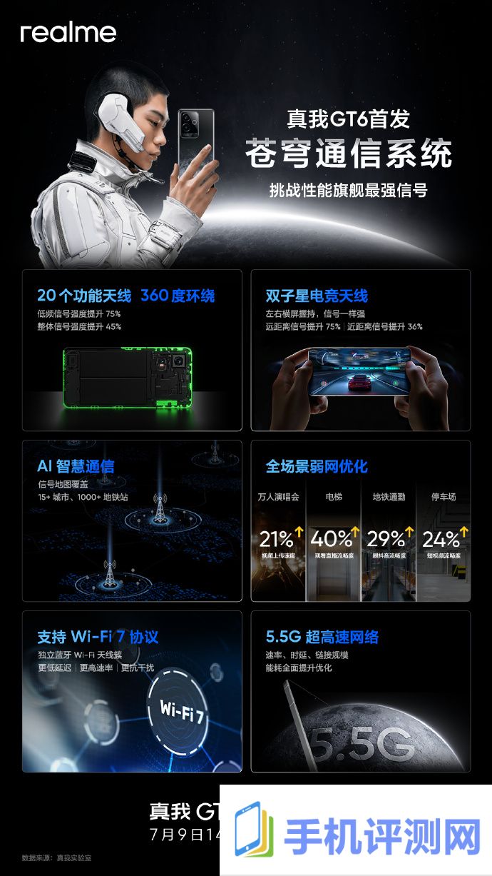 realme 真我 GT6 手机首发苍穹通信系统：整体信号强度提升 45%，7 月 9 日发布