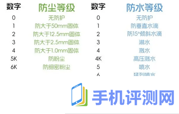 最高级别！小米15系列支持IP69防尘防水