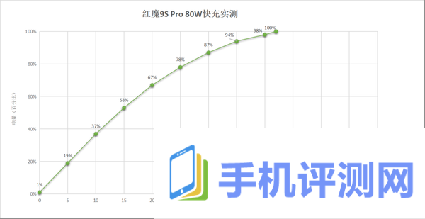 最强真全面屏实至名归！红魔9S Pro上手