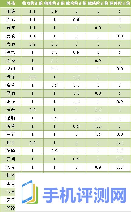 《洛克王国》幻象拉克丝性格推荐