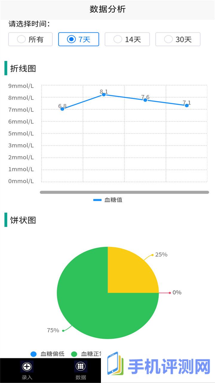 我的血糖记录