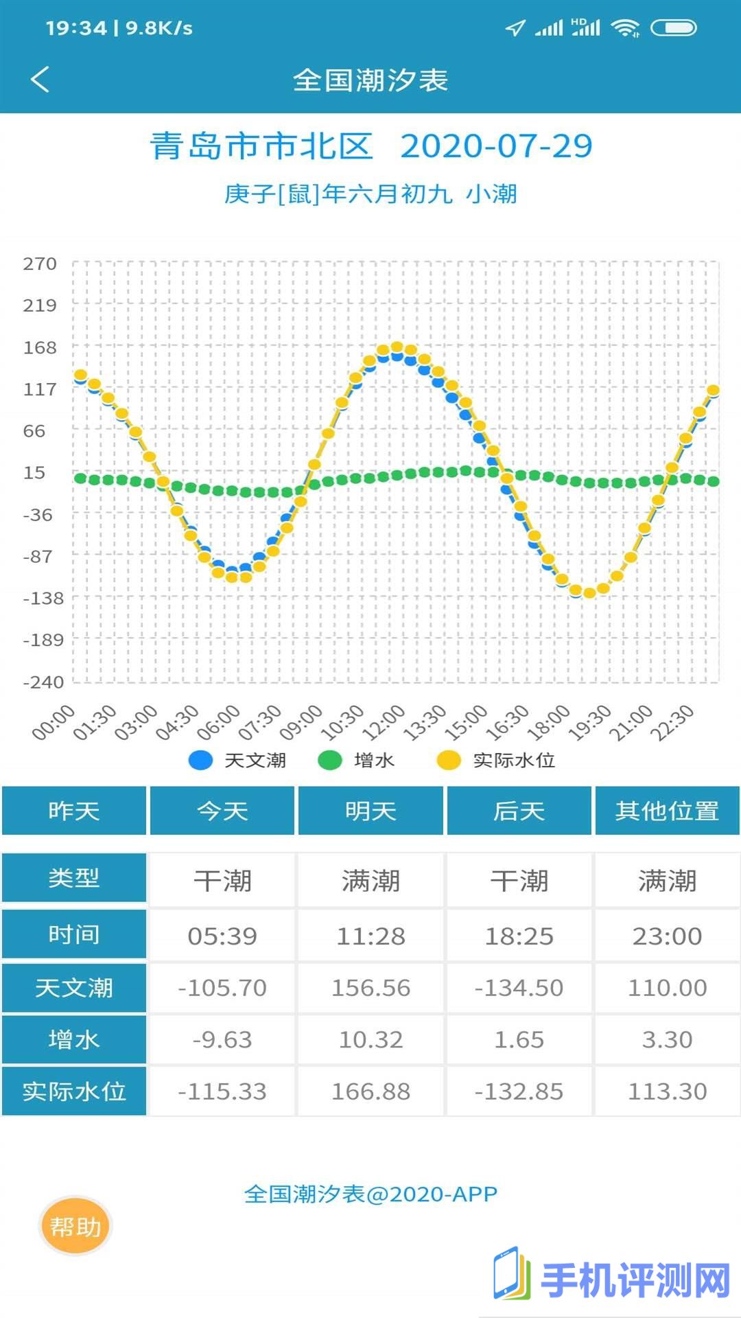 全国潮汐表2024