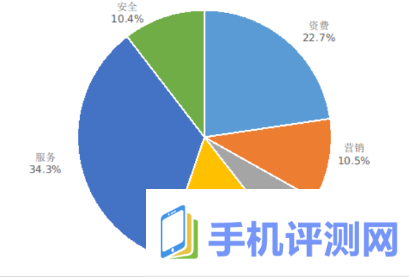 工信部：2024 年 Q2 在架 App 抽检合格率同比提升 8.4%，5G 手机平均下载速率 131Mbps