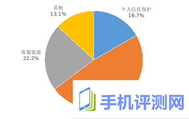 工信部：2024 年 Q2 在架 App 抽检合格率同比提升 8.4%，5G 手机平均下载速率 131Mbps