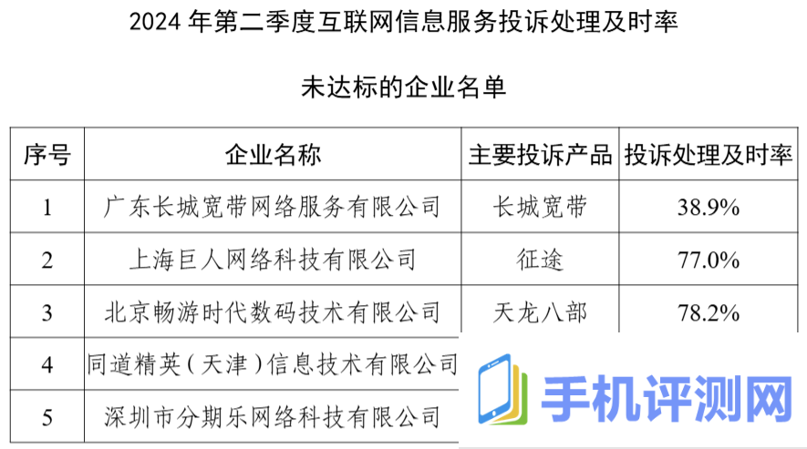 工信部：2024 年 Q2 在架 App 抽检合格率同比提升 8.4%，5G 手机平均下载速率 131Mbps