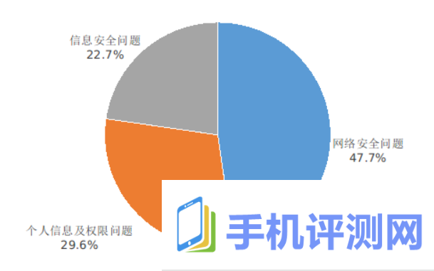 工信部：2024 年 Q2 在架 App 抽检合格率同比提升 8.4%，5G 手机平均下载速率 131Mbps