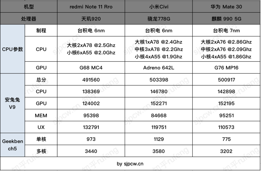 骁龙麒麟处理器对比表图片