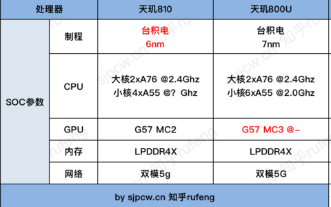 天璣800u