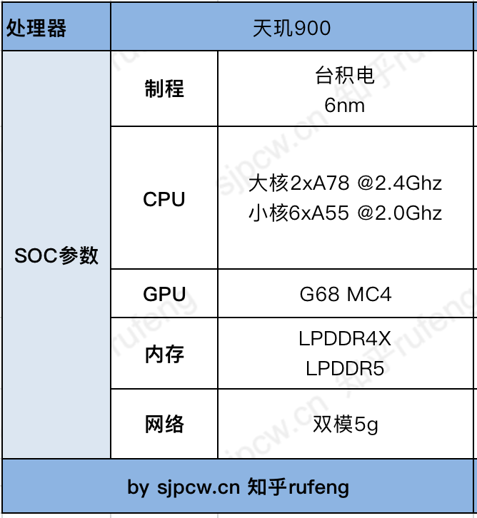 天玑900相当高通骁龙、麒麟什么处理器，详细参数跑分告诉你