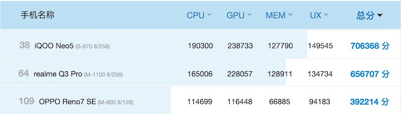 OPPO Reno7 SE参数配置表-配置优点缺点评测