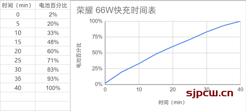 荣耀60 Pro支持无线充电吗-充电速度多快