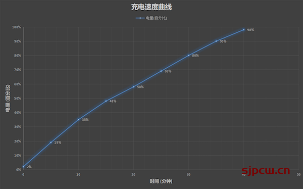 荣耀X30参数配置-详细参数配置表-点评