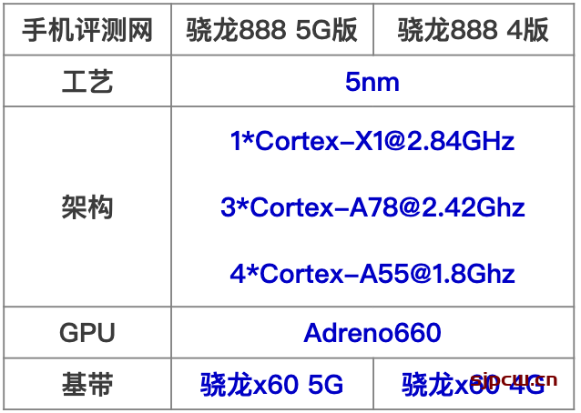 华为P50 Pocket是什么处理器-有5G网络吗