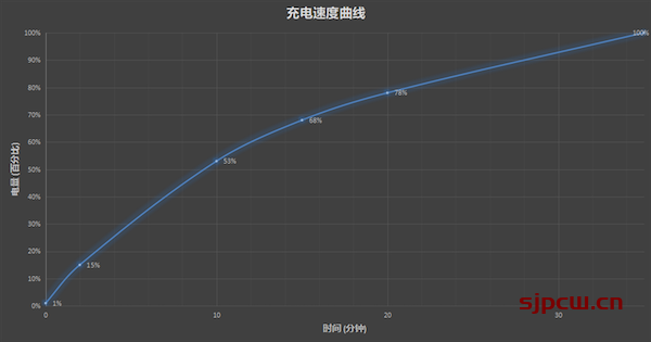 realme 真我GT2 Pro支持无线充电吗-充电速度多快