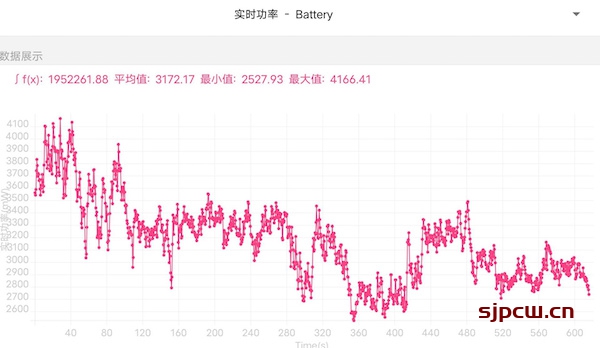 iQOO 9 Pro有独显芯片吗-独显芯片作用大吗