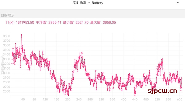 iQOO 9 Pro有独显芯片吗-独显芯片作用大吗