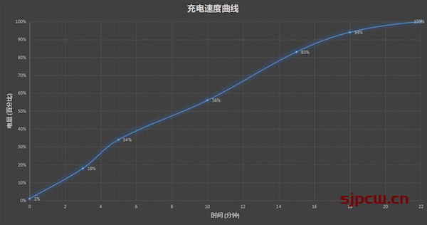 iQOO 9是三星屏幕吗-是2K分辨率吗