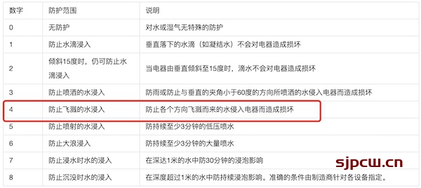 一加10 Pro支持IP68防尘防水吗-具体防水等级多少