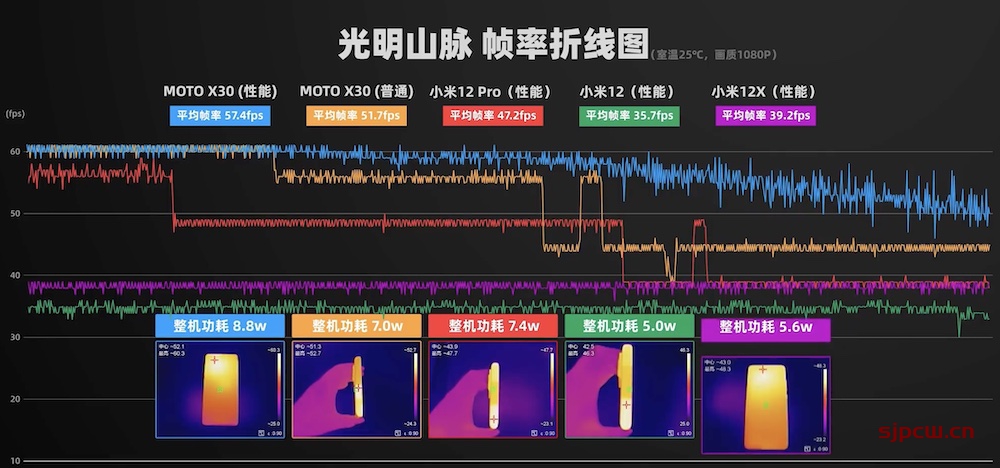 小米12x玩游戏怎么样，发热严重吗（游戏专项评测）