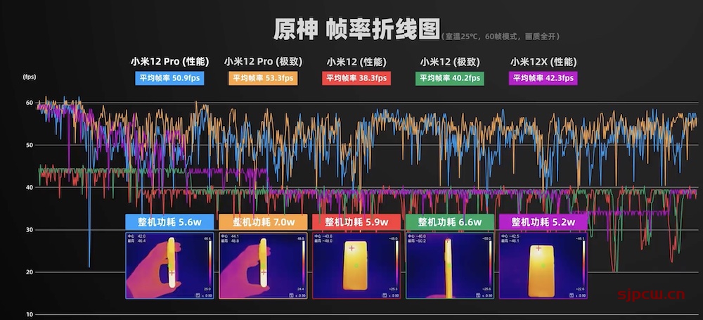 小米12x玩游戏怎么样，发热严重吗（游戏专项评测）