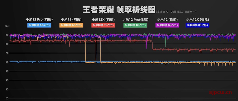 小米12x玩游戏怎么样，发热严重吗（游戏专项评测）