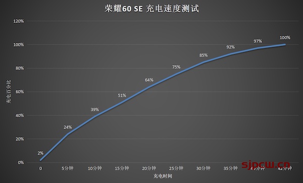 荣耀60SE参数配置-详细参数配置表-上市时间及价格