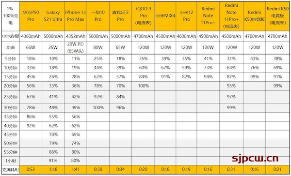 红米K50电竞版参数配置-详细参数配置表