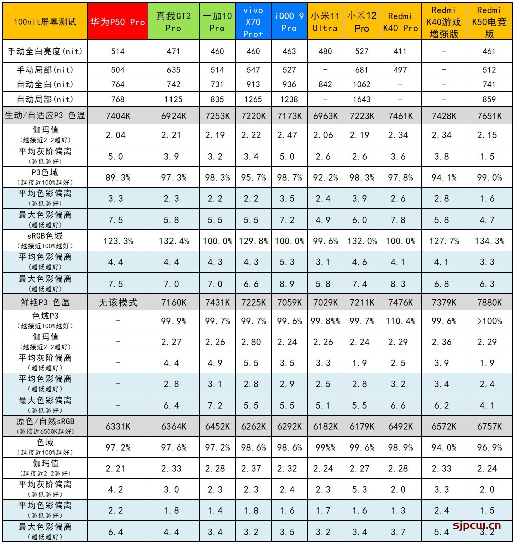 红米K50电竞版屏幕供应商是那家-屏幕怎么样