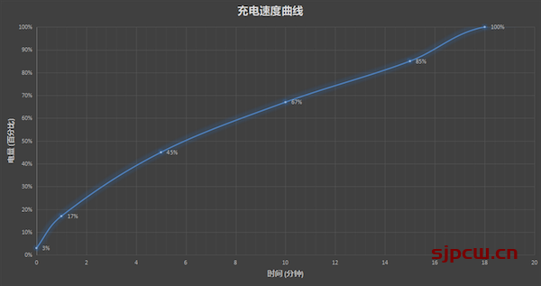 红魔7 Pro参数配置-详细参数配置表